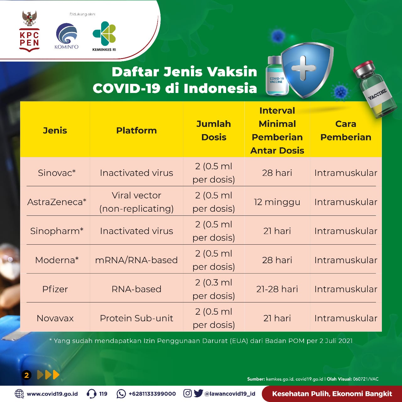 Daftar Vaksin COVID-19