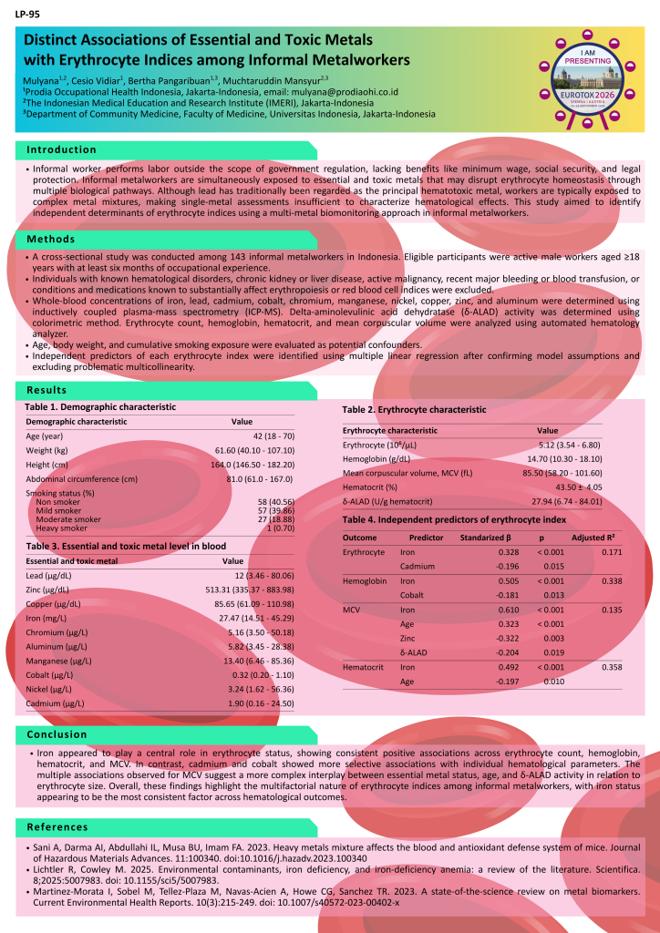 Distinct Associations of Essential and Toxic Metals with Erythrocyte Indices among Informal Metalworkers